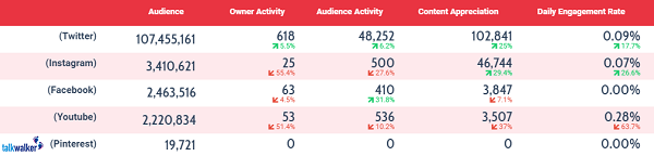 Comparación de canales de redes sociales para informe  